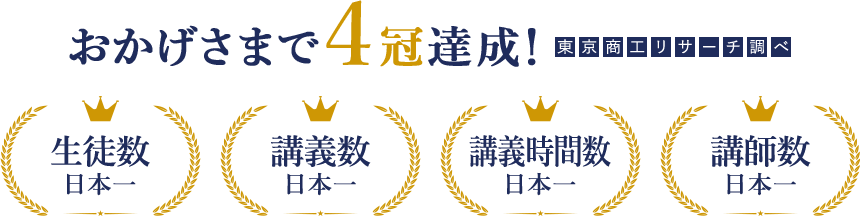 おかげさまで4冠達成！（東京商工リサーチ調べ）生徒数日本一/講義数日本一/講義時間数日本一/講師数日本一