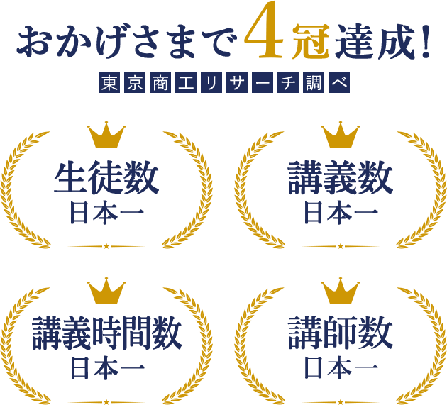 おかげさまで4冠達成！（東京商工リサーチ調べ）生徒数日本一/講義数日本一/講義時間数日本一/講師数日本一